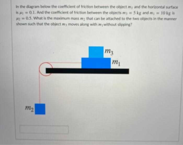 Solved In the diagram below the coefficient of friction | Chegg.com