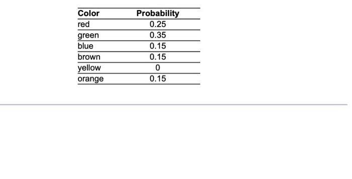 Solved Color red green blue brown yellow orange Probability | Chegg.com