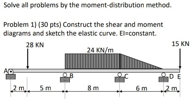 Solved Solve all problems by the moment-distribution method. | Chegg.com