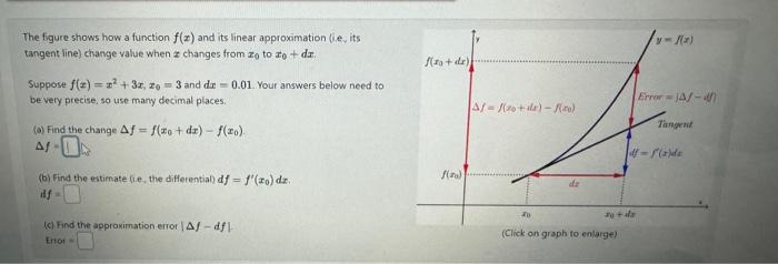 Solved The figure shows how a function f(x) and its linear | Chegg.com