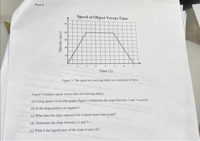Solved Figure 3. The speed of a moving object as a function | Chegg.com