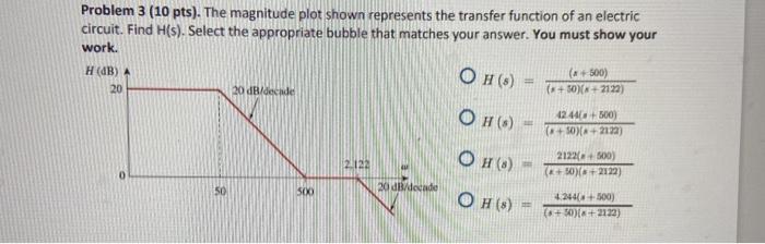 Solved Problem 3 (10 pts). The magnitude plot shown | Chegg.com