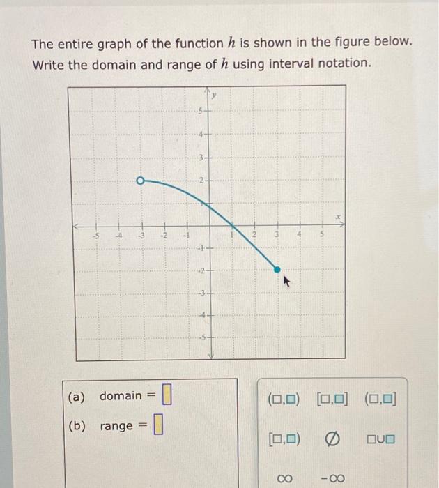 Solved The entire graph of the function h is shown in the | Chegg.com