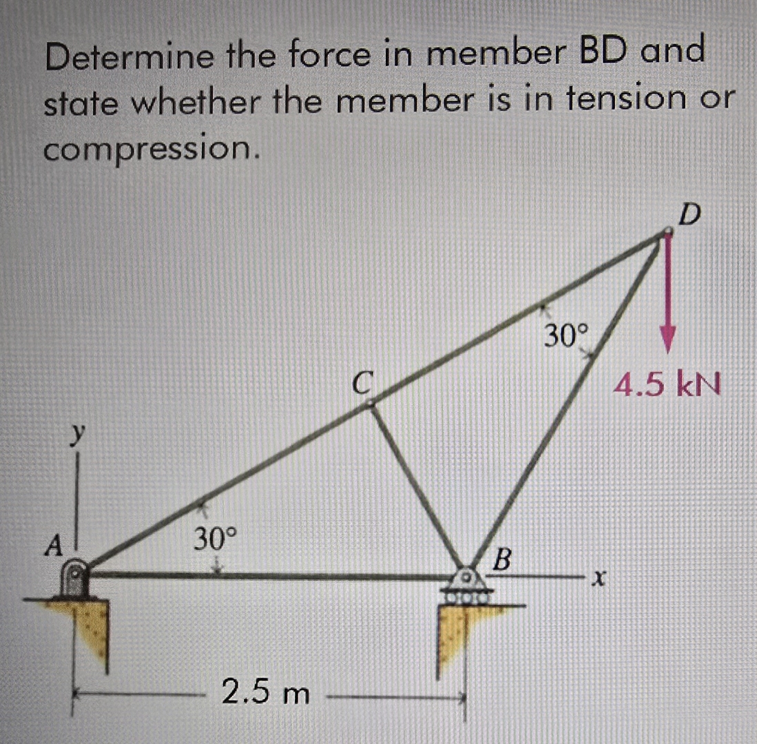 Solved Determine the force in member BD and state whether | Chegg.com