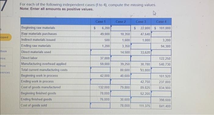 Solved For each of the following independent cases ( 1 to 4 | Chegg.com