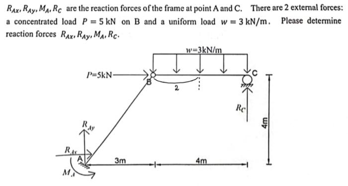 RAx,RAy,MA,RC are the reaction forces of the frame at | Chegg.com