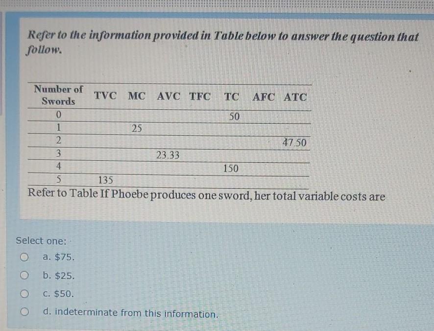 Solved Refer to the information provided in Table below to | Chegg.com