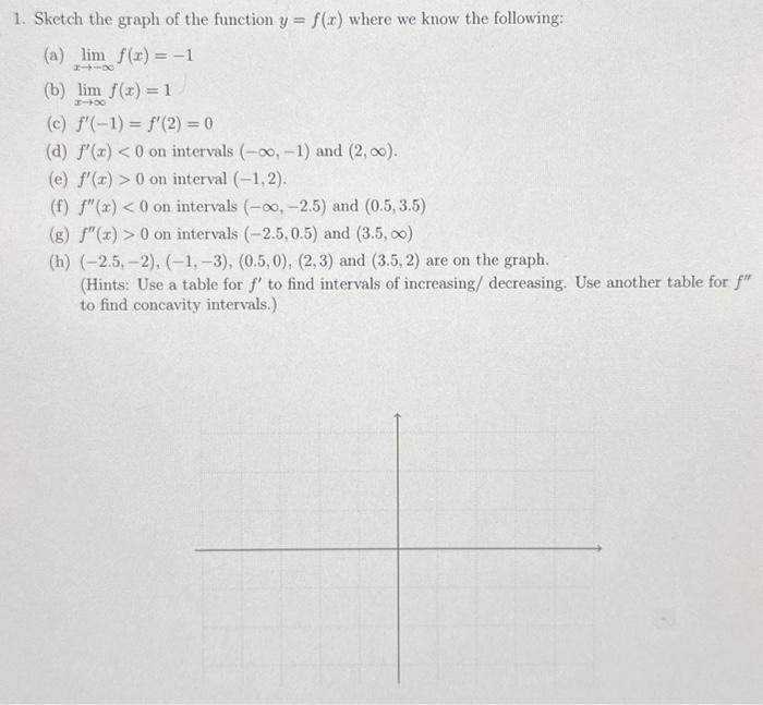 Solved 1. Sketch the graph of the function y=f(x) where we | Chegg.com