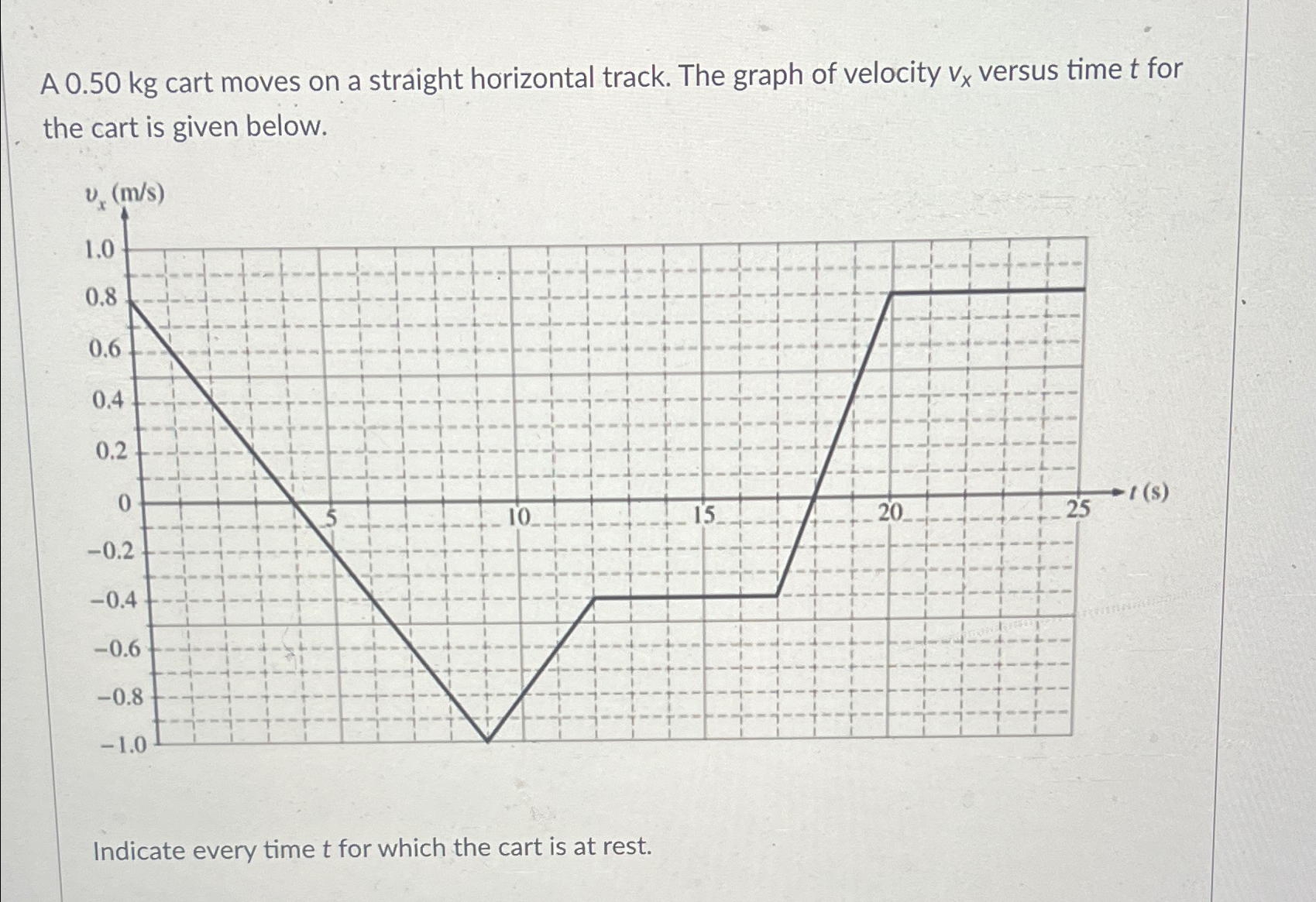 Solved A 0.50kg ﻿cart moves on a straight horizontal track. | Chegg.com