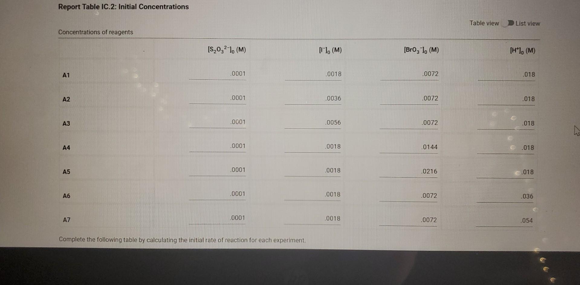 Solved complete the following table by calculating the rate chegg