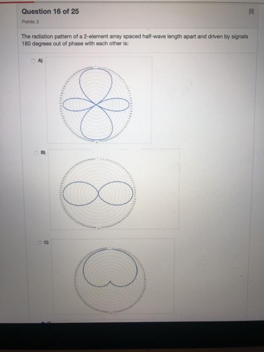 Solved Question 16 of 25 Points: 2 The radiation pattern of | Chegg.com
