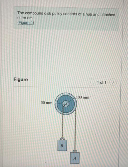 Solved The compound disk pulley consists of a hub and | Chegg.com