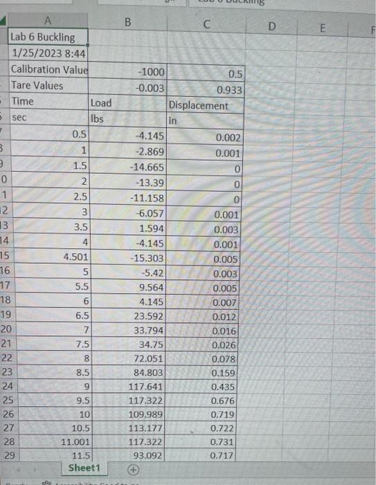 Solved The excel file contains data just for gage 1, for | Chegg.com