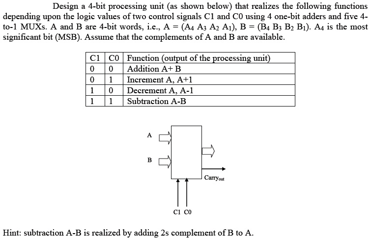 Solved Design a 4 - bit processing unit (as shown below) | Chegg.com