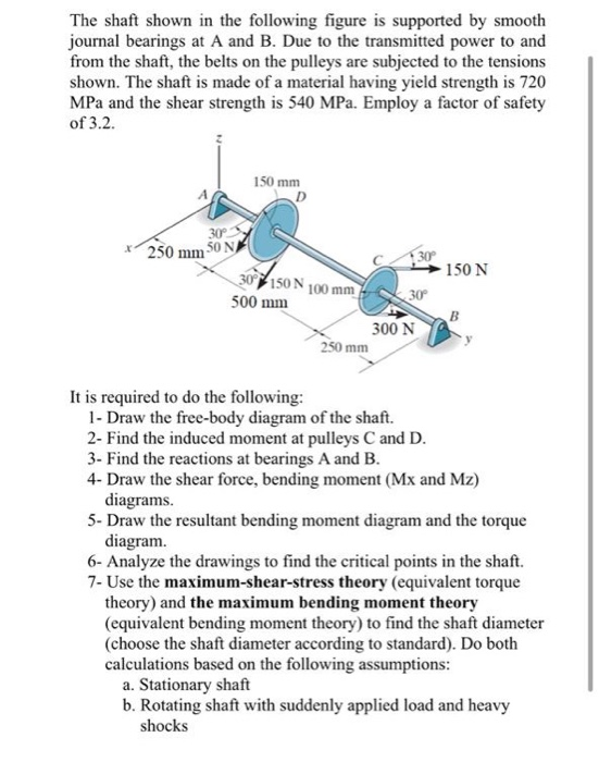 Solved The Shaft Shown In The Following Figure Is Supported | Chegg.com