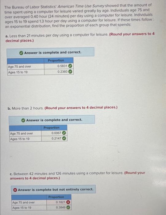 Solved The Bureau Of Labor Statistics' American Time Use | Chegg.com