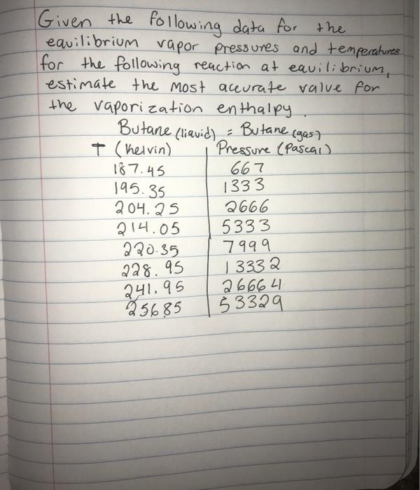 Solved Given the following data for the equilibrium vapor | Chegg.com