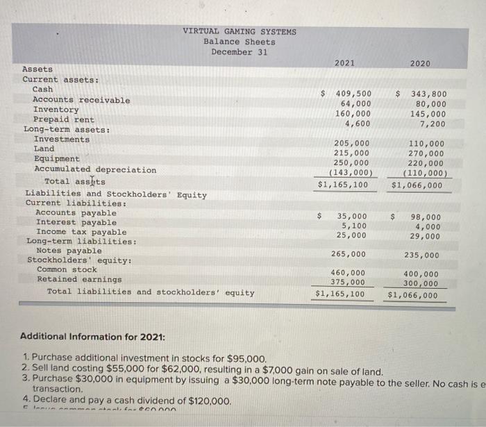 Solved The income statement, balance sheets, and additional | Chegg.com