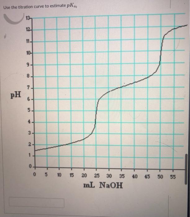 solved-a-solution-of-10-00-ml-of-sulfurous-acid-h2so3-is-chegg