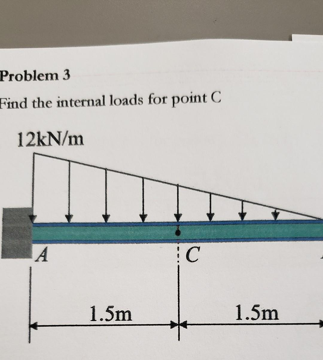 Solved And The Internal Loads For Point | Chegg.com