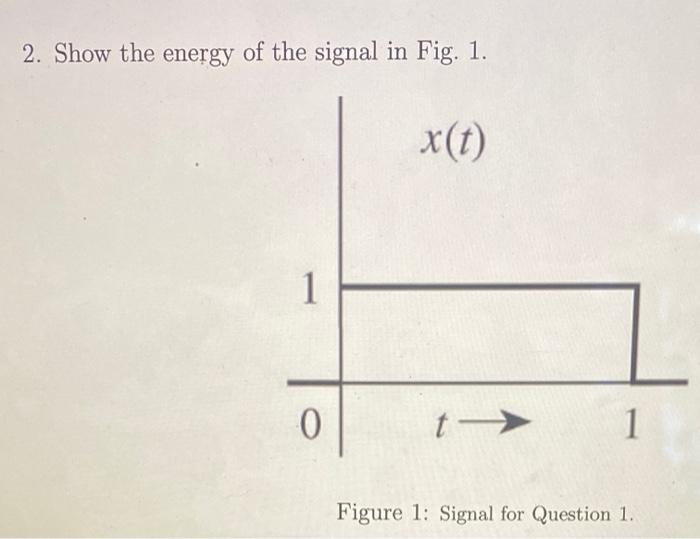 Solved 2. Show the energy of the signal in Fig. 1. X(t) 1 1 | Chegg.com