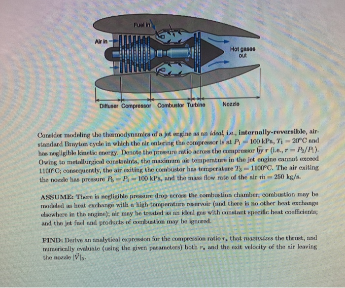 Solved Fuel in Hot gasos out Diffuser Compressor Combustor | Chegg.com