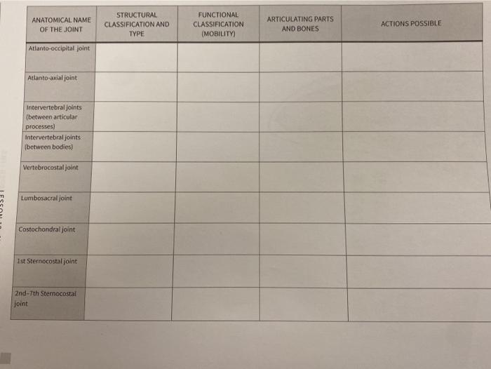 Solved ANATOMICAL NAME OF THE JOINT STRUCTURAL | Chegg.com