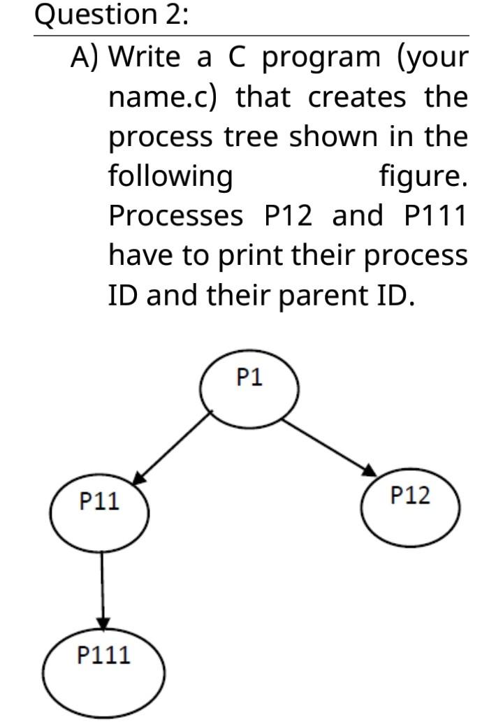 Solved Question 2: A) Write a C program (your name.c) that | Chegg.com
