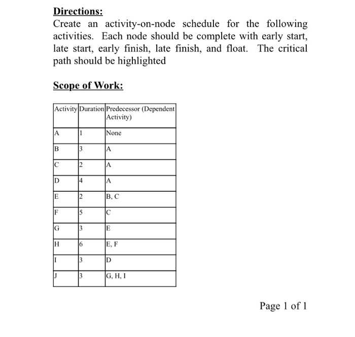 Solved Directions: Create An Activity-on-node Schedule For | Chegg.com ...