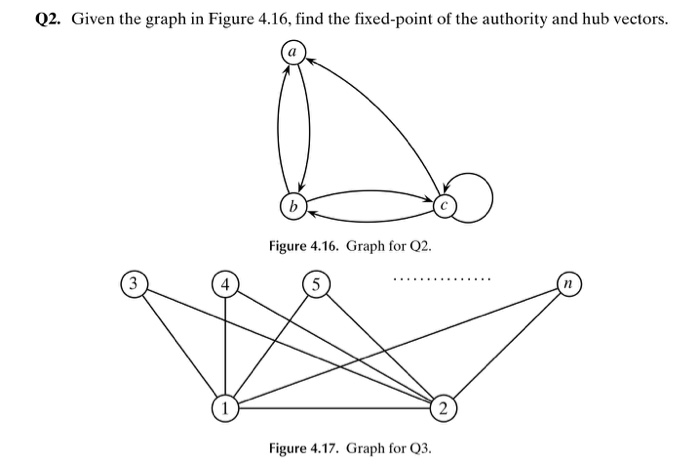 Solved Q2. Given the graph in Figure 4.16, find the | Chegg.com