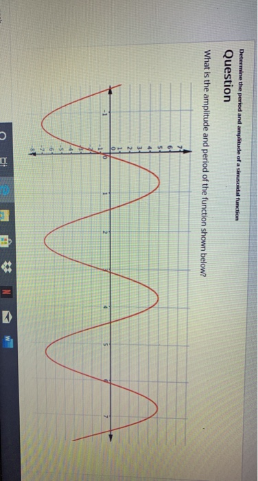 Solved Determine the period and amplitude of a sinusoidal | Chegg.com