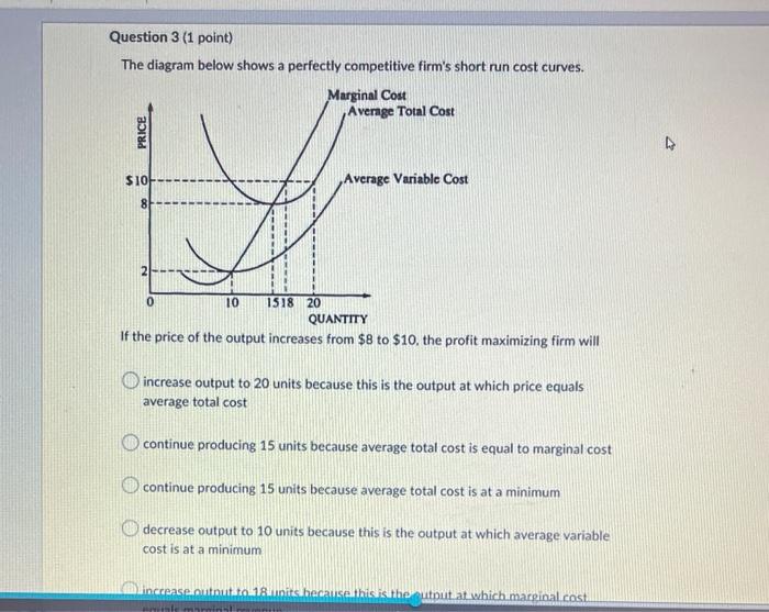 Solved The diagram below shows a perfectly competitive | Chegg.com