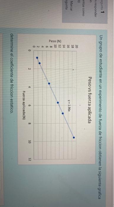 Solved Un Grupo De Estudiante En Un Experimento De Fuerza De | Chegg.com