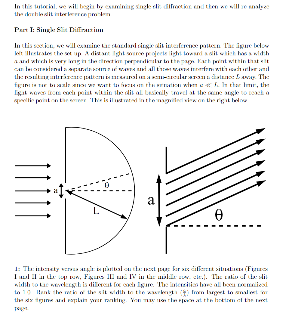 Slit Part Solved In this tutorial, we will begin by examining single | Chegg.com