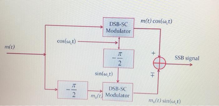 Solved Post-Lab: Use MATLAB SIMULINK and the block diagram | Chegg.com