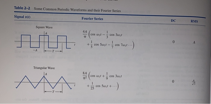 Solved 2-26 Consider the triangular-wave voltage shown | Chegg.com
