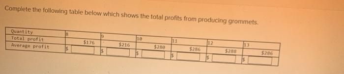 Solved Complete the following table below which shows the | Chegg.com