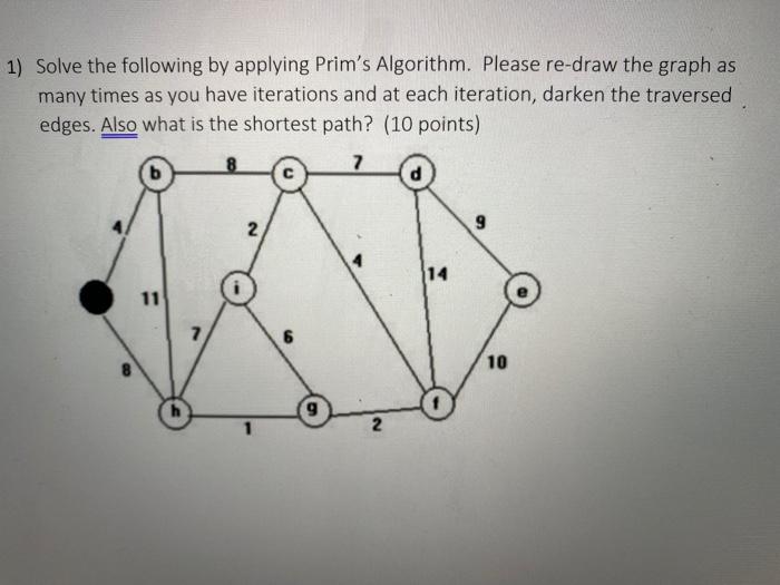 Solved 1) Solve the following by applying Prim's Algorithm. | Chegg.com