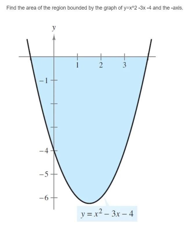 Solved Find The Area Of The Region Bounded By The Graph Of Chegg Com