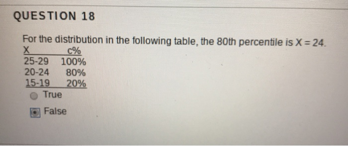 Solved QUESTION 18 For the distribution in the following | Chegg.com