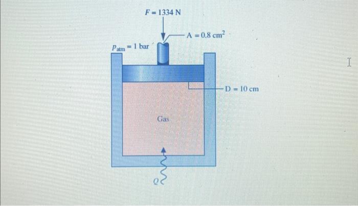 Solved Figure Below Shows A Gas Contained In A Vertical | Chegg.com