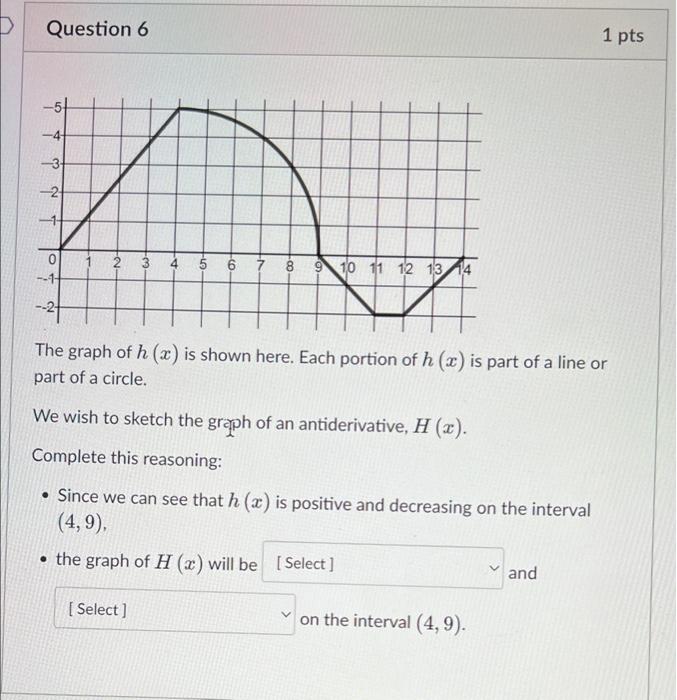 Solved D Question 6 1 pts -31 -2 T 0 1 2 3 4 5 6 7 8 9 10 11 | Chegg.com