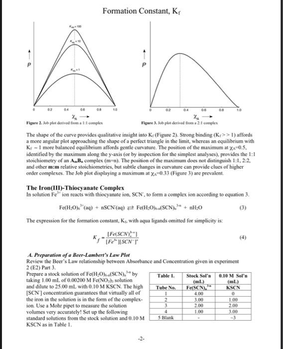 Objective To determine the stoichiometry of the | Chegg.com