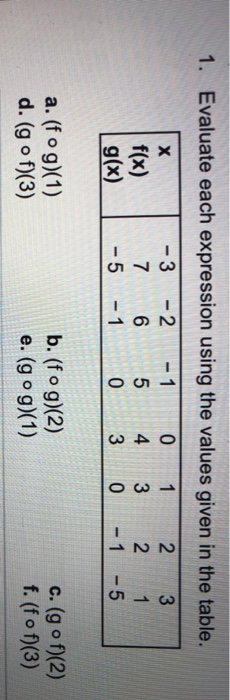 Solved 1. Evaluate each expression using the values given in | Chegg.com