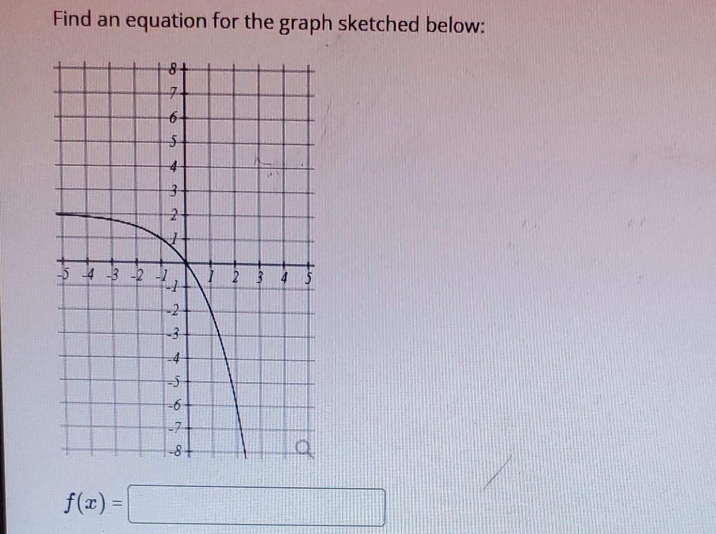 Find an equation for the graph sketched below: