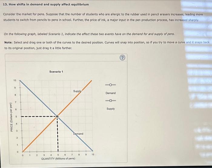 Solved 13. How shifts in demand and supply affect | Chegg.com