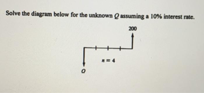 Solved Solve the diagram below for the unknown Q assuming a | Chegg.com