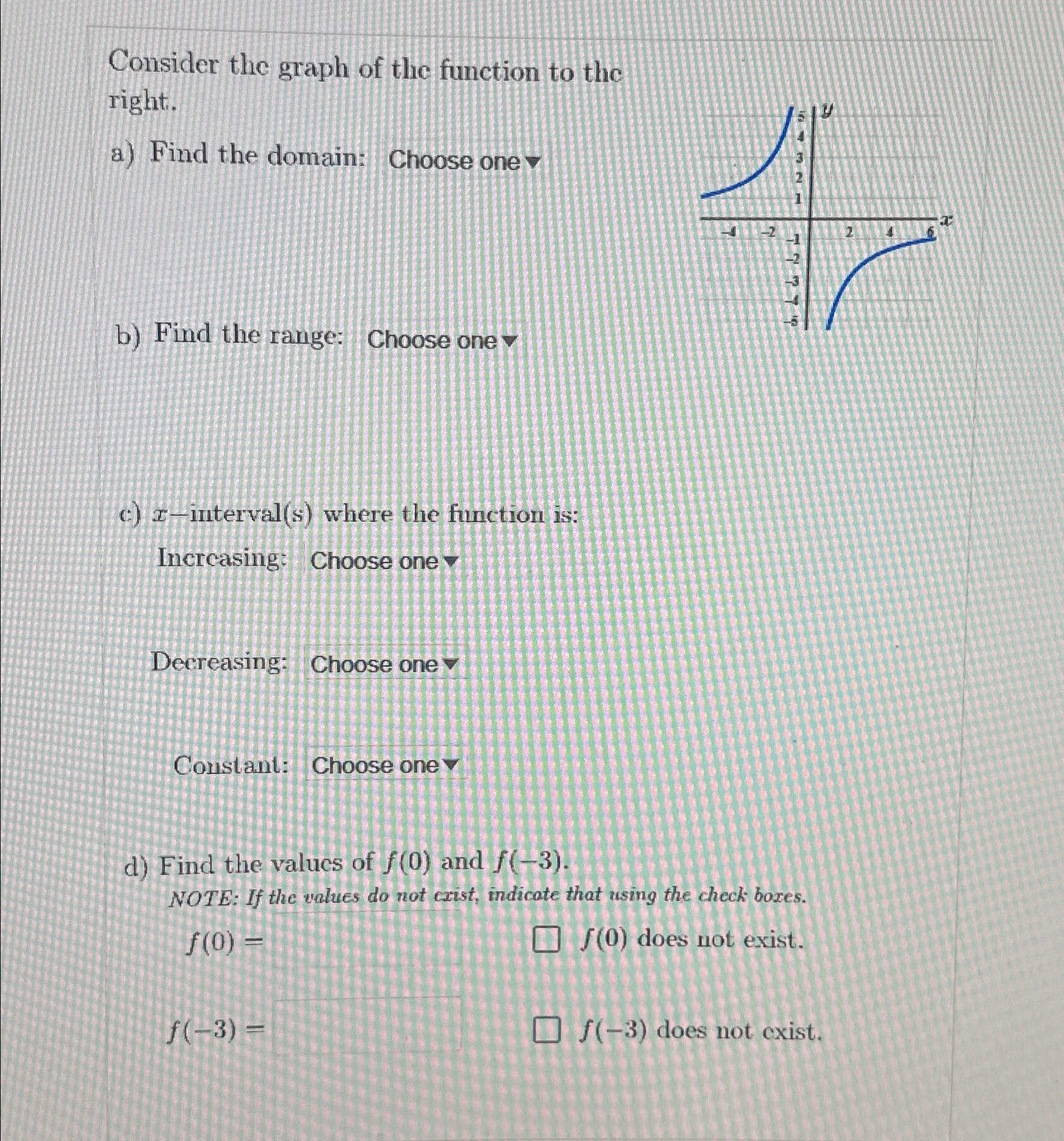 Solved Consider the graph of the function to the right.a) | Chegg.com
