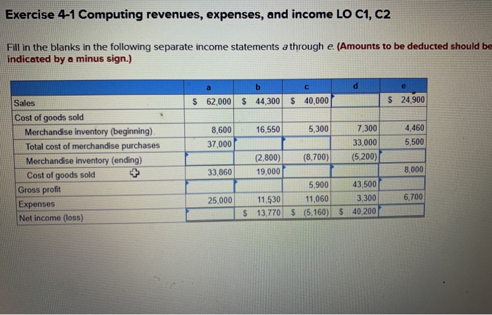 Solved Exercise 4-1 Computing Revenues, Expenses, And Income | Chegg.com