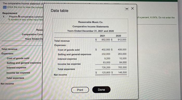 Solved - x х The comparativo income statement of Click the | Chegg.com